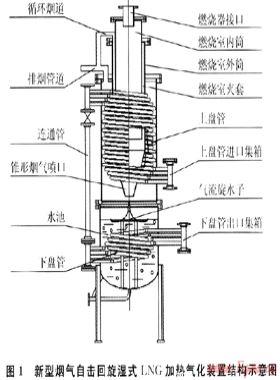 新型烟气自击回旋湿式LNG气化装置的研究设计