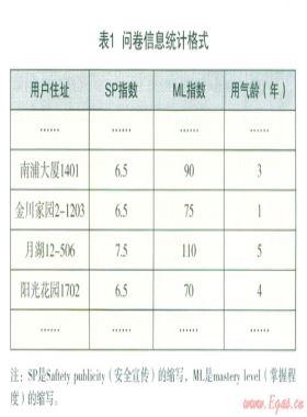 温州市居民用户燃气安全宣传工作研究