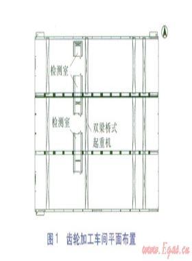 高大厂房不同供暖方式温度分布及经济性比较