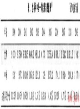 大力提高天然气在能源构成中比例的意义和可能性