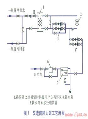 增加散热器用户的地板辐射供暖热力站改造