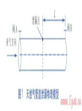 天然气管道截断阀爆管检测系统压降速率设定