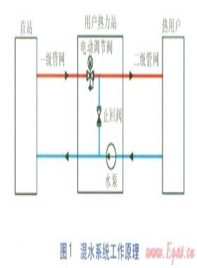 混水系统二级管网气蚀噪声研究