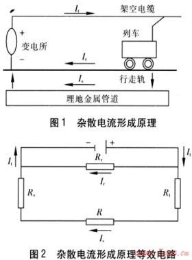 油气管道的杂散电流腐蚀与防护