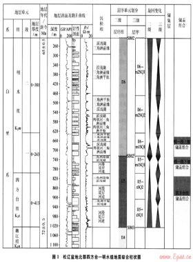 松辽盆地北部浅层次生油气藏成藏特征