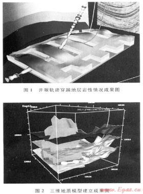 基于随钻测井的产层导向技术在水平井中的应用——以川中磨溪气田为例