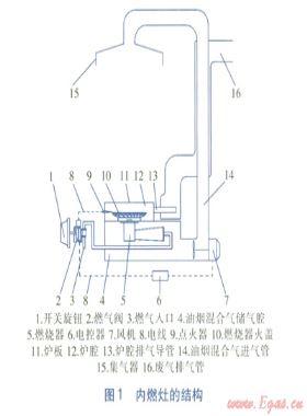 内燃灶炉腔内流场模拟分析