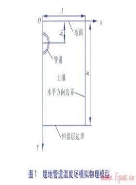 埋地钢管气密性试验过程温度场的数值模拟