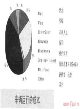 压缩煤层气与液化煤层气公路运输的工艺与技术探讨