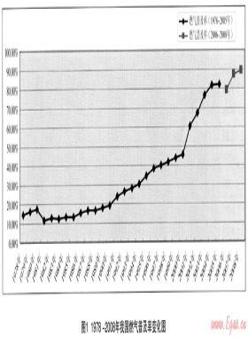 我国城市燃气普及率的研究