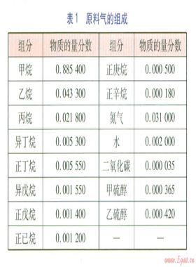 天然气液化厂脱水脱硫醇方案比选