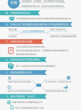 国务院办公厅关于印发贯彻实施《深化标准化工作改革方案》行动计划(2015-2016年)的通知
