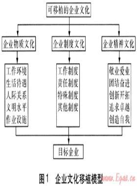 燃气企业文化对外扩张模式探讨