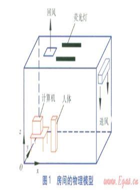 侧墙上置送风口置换通风流场及通风效果评价