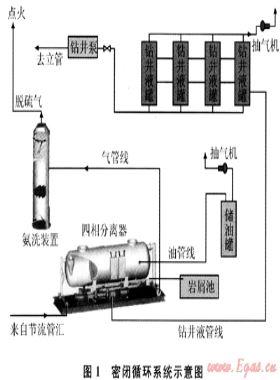 塔中高含硫碳酸盐岩储层密闭循环安全钻井技术