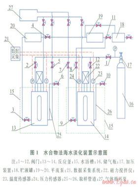 添加Rl4lb促进剂的CO2水合物法海水淡化实验研究