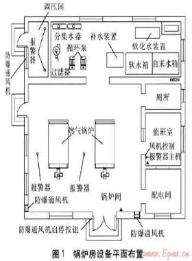 小型燃气供热锅炉房的安全设计