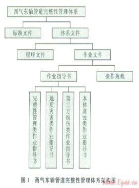 西气东输管道完整性管理实践及效能分析