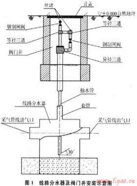 沁水盆地煤层气田樊庄区块采气管网的优化
