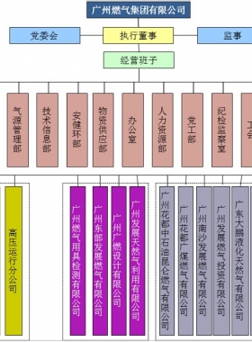 广州燃气集团有限公司服务投诉及咨询联系电话