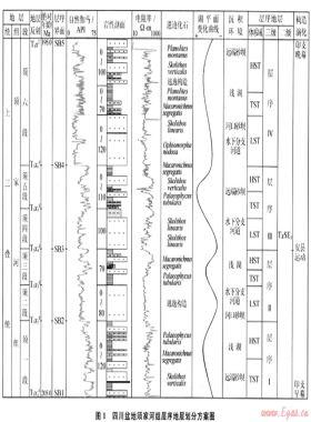 四川盆地上三叠统有利储层展布与勘探方向
