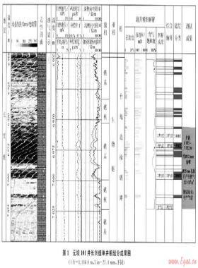 测井资料划分川东北元坝地区长兴组有利相带