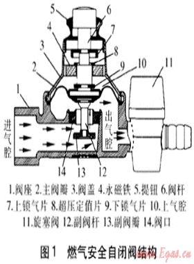 户内燃气安全保护的探讨