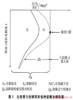 川西坳陷上三叠统烃源岩排烃特征与排烃史