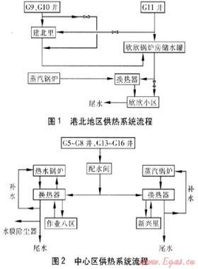 大港油田北大港油区地热资源的综合利用