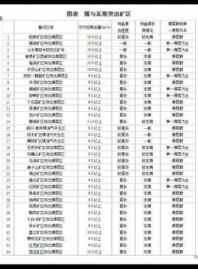 煤层气产业市场调研及投资前景分析报告WORD格式