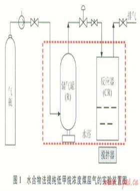 低甲烷浓度煤层气的水合物法提纯实验