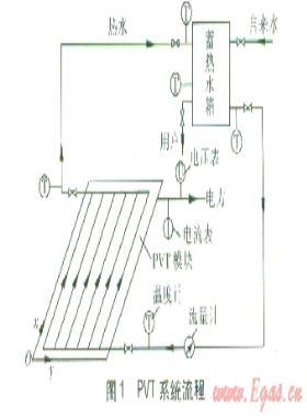 光伏光热系统流程与数值模拟