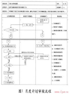 燃气企业工作流程建设初探