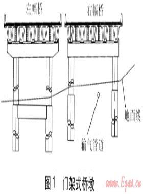 城市道路建设中现状输气管道的保护