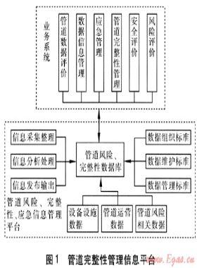 深圳燃气管道完整性管理方案的研究