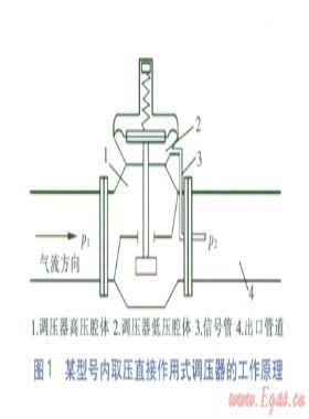 信号管设置对直接作用调压器静态特性的影响