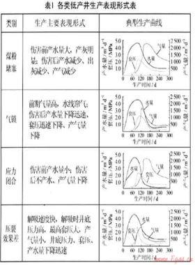 沁水盆地南部樊庄区块煤层气井增产措施与实践