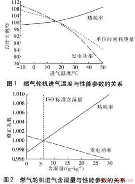 燃气轮机进气蒸发冷却系统的设计及效果分析