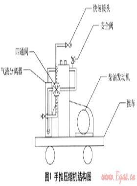 压缩机在LPG槽车事故中的应用