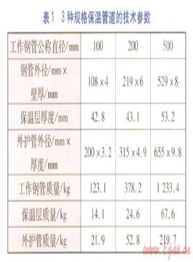 热水预制直埋保温管生产阶段环境影响评价