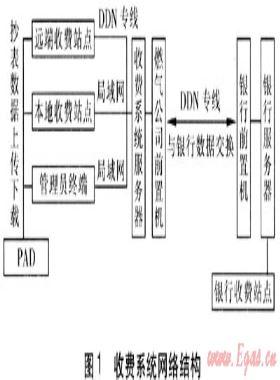 燃气收费系统整合与开发