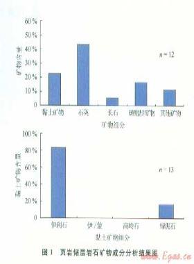 页岩储层的岩石力学特性