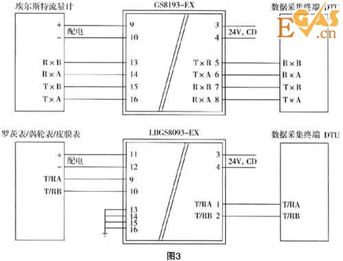 两种不同规格的安全栅电气接线图如图3